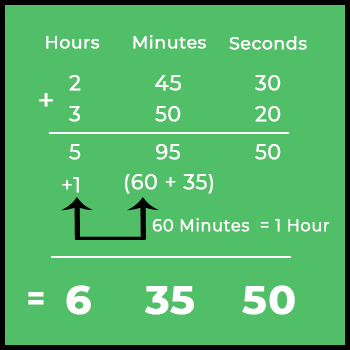timecode calculator using normal time